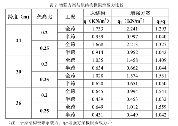 彩鋼拱形屋面技術要求