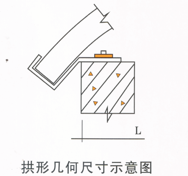 拱形屋面直槽板的特點